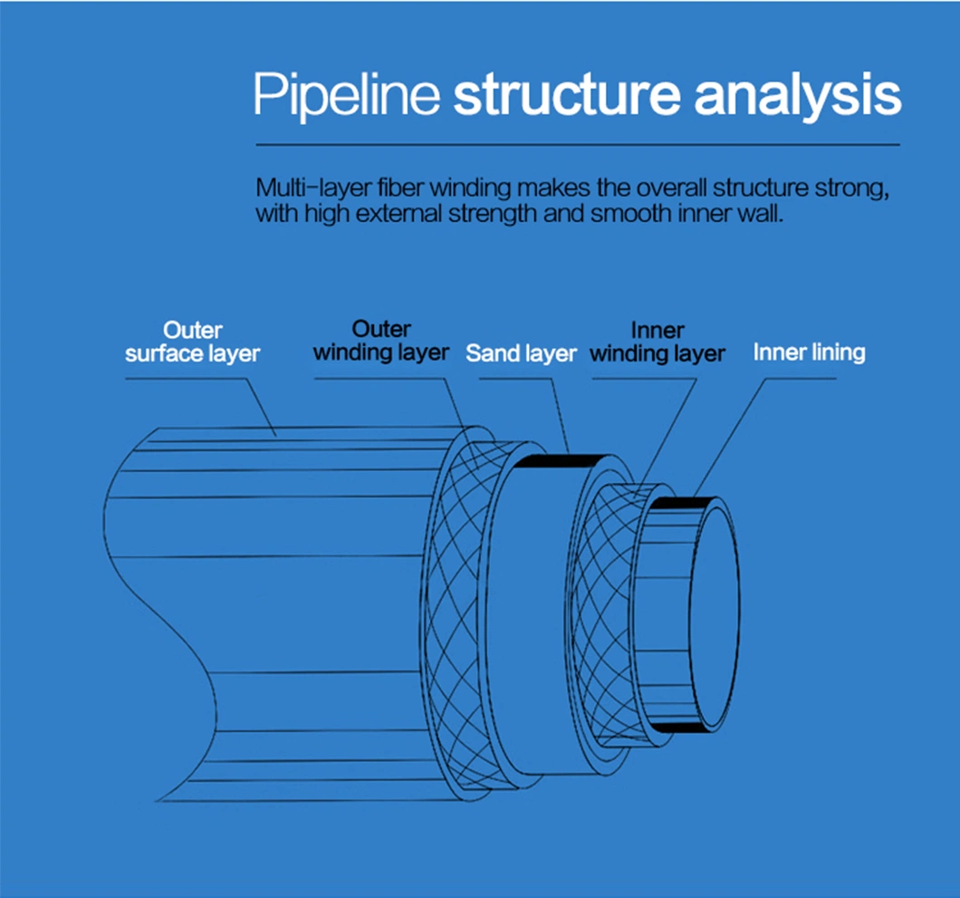 GRP FRP Tube Supplier GRP FRP Pipe Supplier